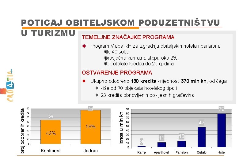 POTICAJ OBITELJSKOM PODUZETNIŠTVU U TURIZMU TEMELJNE ZNAČAJKE PROGRAMA u Program Vlade RH za izgradnju