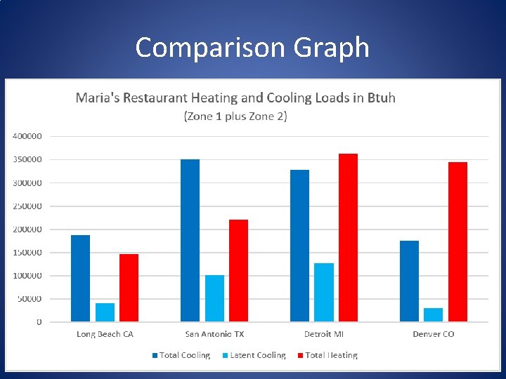 Comparison Graph 