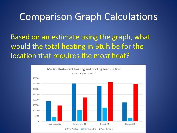 Comparison Graph Calculations Based on an estimate using the graph, what would the total