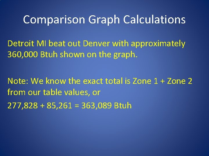 Comparison Graph Calculations Detroit MI beat out Denver with approximately 360, 000 Btuh shown