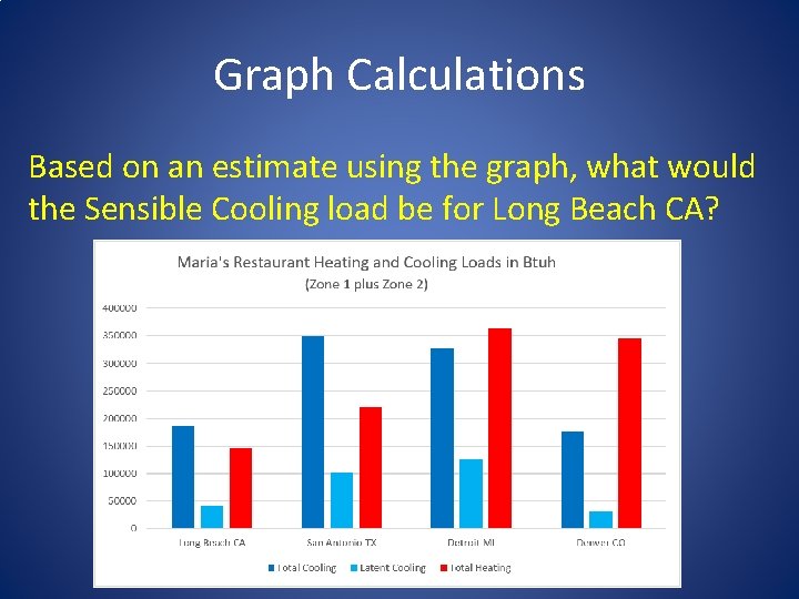 Graph Calculations Based on an estimate using the graph, what would the Sensible Cooling