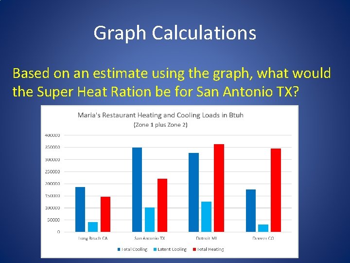 Graph Calculations Based on an estimate using the graph, what would the Super Heat