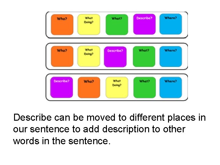 Describe can be moved to different places in our sentence to add description to