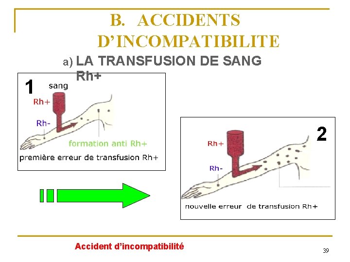B. ACCIDENTS D’INCOMPATIBILITE a) LA 1 TRANSFUSION DE SANG Rh+ 2 Accident d’incompatibilité 39