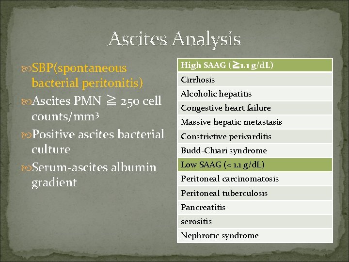 Ascites Analysis SBP(spontaneous bacterial peritonitis) Ascites PMN ≧ 250 cell counts/mm 3 Positive ascites