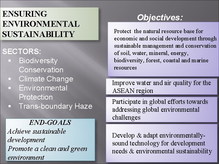 ENSURING ENVIRONMENTAL SUSTAINABILITY SECTORS: § Biodiversity Conservation § Climate Change § Environmental Protection §