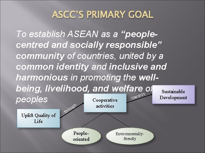 ASCC’S PRIMARY GOAL To establish ASEAN as a “peoplecentred and socially responsible” community of