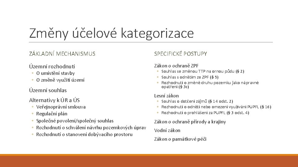 Změny účelové kategorizace ZÁKLADNÍ MECHANISMUS SPECIFICKÉ POSTUPY Územní rozhodnutí Zákon o ochraně ZPF ◦