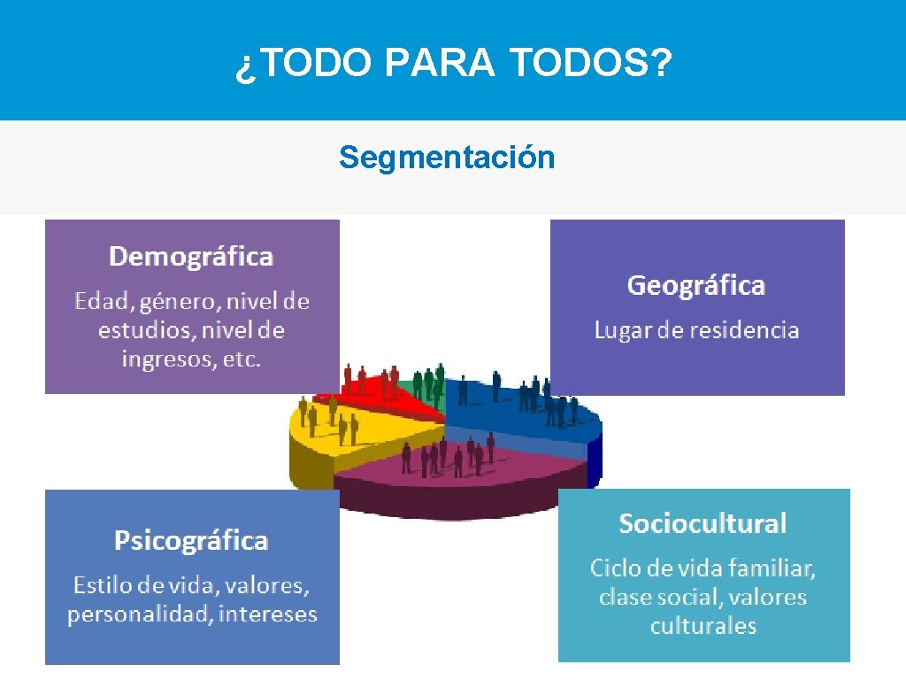 ¿TODO PARA TODOS? Segmentación 