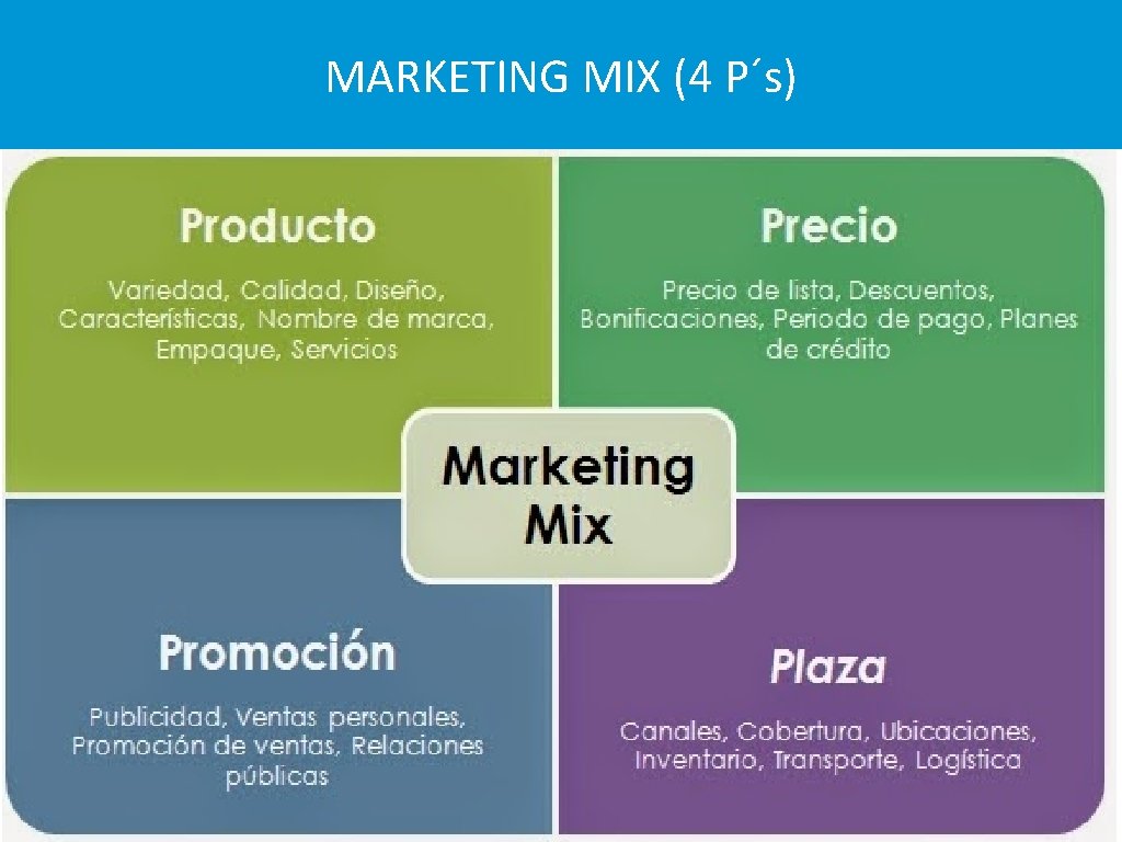 MARKETING MIX (4 P´s) 