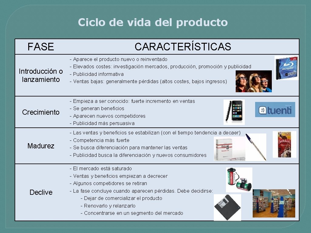 Ciclo de vida del producto FASE Introducción o lanzamiento Crecimiento Madurez Declive CARACTERÍSTICAS -