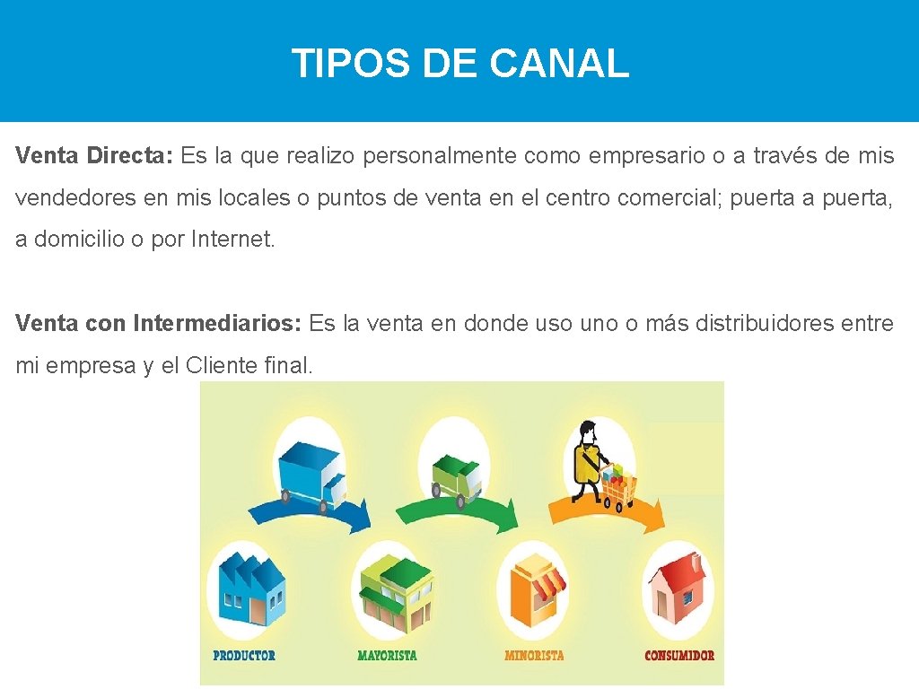 TIPOS DE CANAL Venta Directa: Es la que realizo personalmente como empresario o a