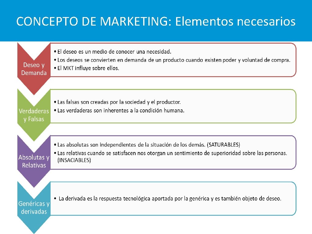 CONCEPTO DE MARKETING: Elementos necesarios 