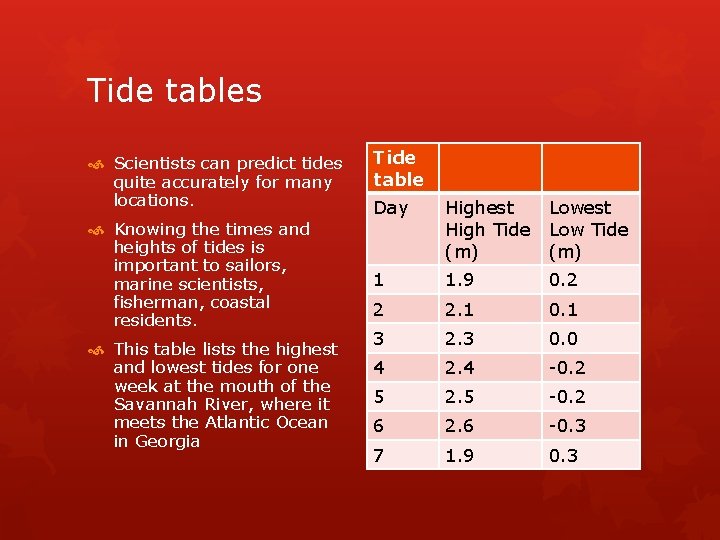 Tide tables Scientists can predict tides quite accurately for many locations. Knowing the times