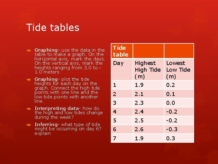 Tide tables Graphing- use the data in the table to make a graph. On