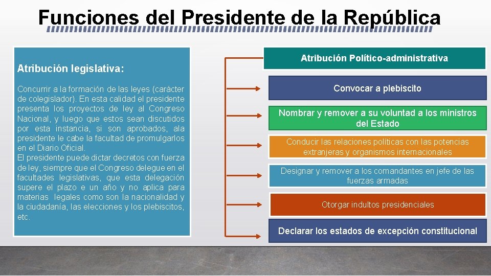 Funciones del Presidente de la República Atribución legislativa: Concurrir a la formación de las