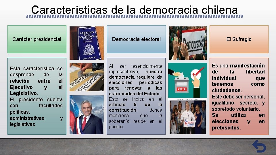 Características de la democracia chilena Carácter presidencial Democracia electoral El Sufragio Esta característica se
