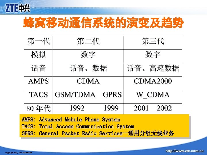 蜂窝移动通信系统的演变及趋势 AMPS: Advanced Mobile Phone System TACS: Total Access Communication System GPRS: General Packet
