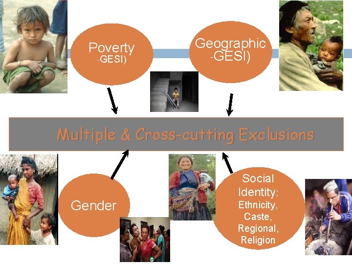 Poverty -GESI) Geographic -GESI) Multiple & Cross-cutting Exclusions Gender Social Identity: Ethnicity, Caste, Regional,