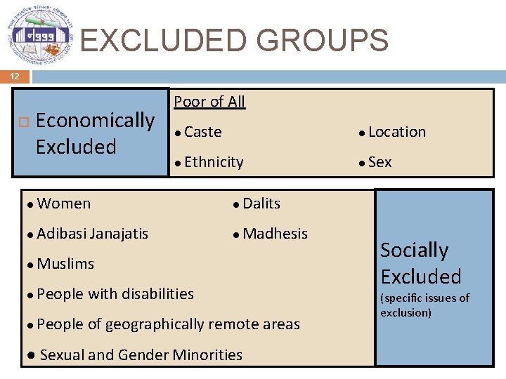 EXCLUDED GROUPS 12 Economically Excluded Poor of All ● Caste ● Location ● Ethnicity