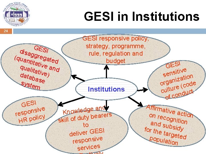 GESI in Institutions 24 G disa ESI (qua ggregate ntita d t i v