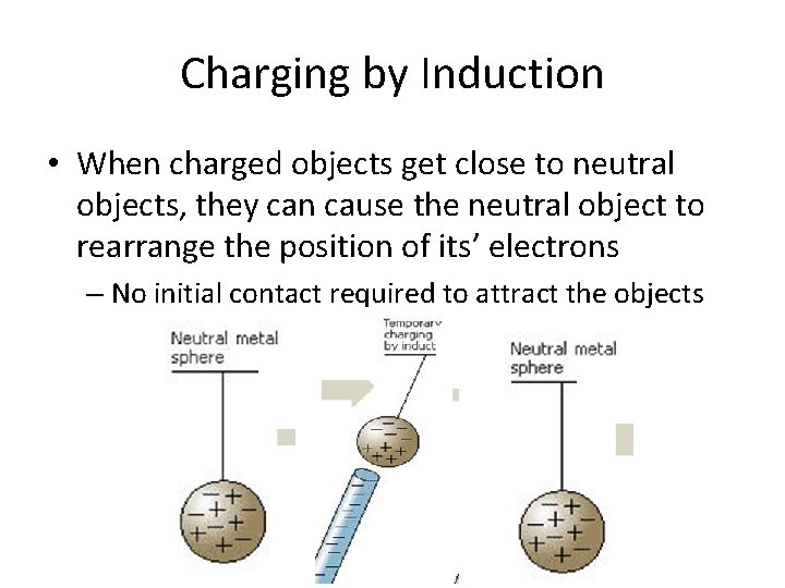 Charging by Induction • When charged objects get close to neutral objects, they can