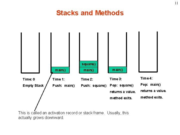 11 Stacks and Methods square() main() Time: 0 Time 1: Time 2: Time 3: