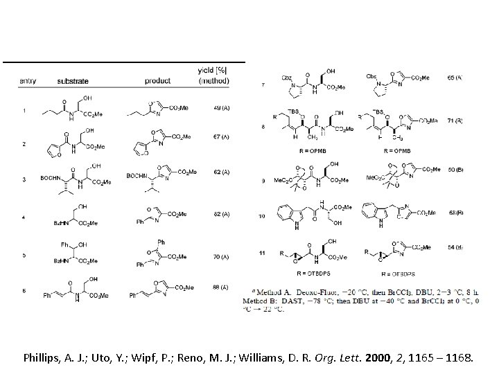 Phillips, A. J. ; Uto, Y. ; Wipf, P. ; Reno, M. J. ;