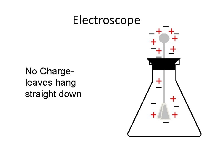 Electroscope No Chargeleaves hang straight down 