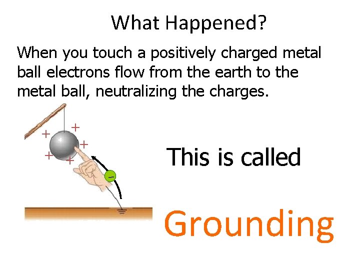 What Happened? When you touch a positively charged metal ball electrons flow from the