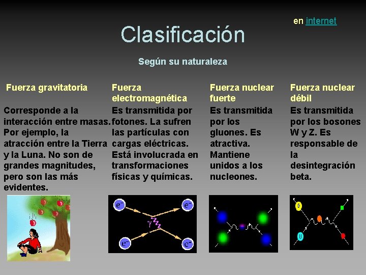 Clasificación en internet Según su naturaleza Fuerza gravitatoria Fuerza electromagnética Corresponde a la Es