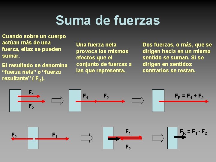 Suma de fuerzas Cuando sobre un cuerpo actúan más de una fuerza, ellas se