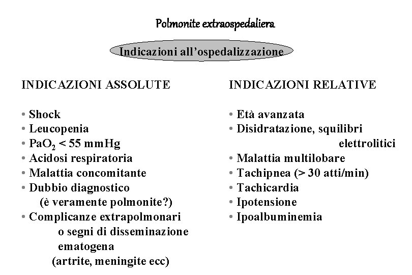 Polmonite extraospedaliera Indicazioni all’ospedalizzazione INDICAZIONI ASSOLUTE INDICAZIONI RELATIVE • Shock • Leucopenia • Pa.