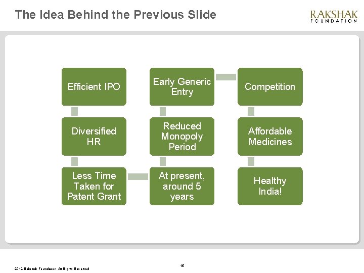 The Idea Behind the Previous Slide Efficient IPO Early Generic Entry Competition Diversified HR