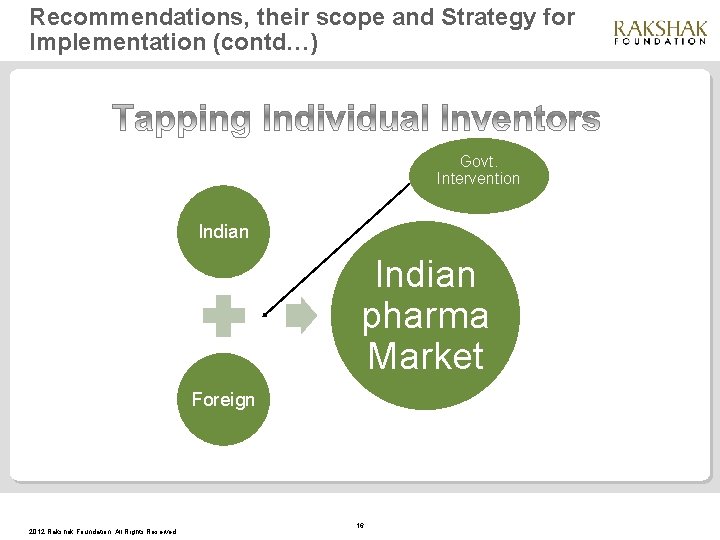 Recommendations, their scope and Strategy for Implementation (contd…) Govt. Intervention Indian pharma Market Foreign