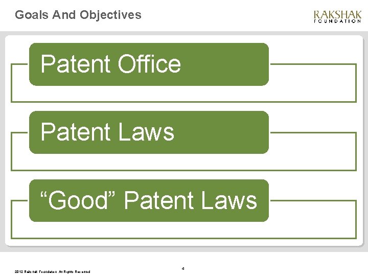 Goals And Objectives Patent Office Patent Laws “Good” Patent Laws 2012 Rakshak Foundation. All