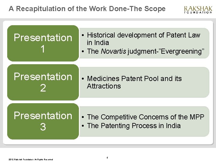 A Recapitulation of the Work Done-The Scope Presentation 1 • Historical development of Patent