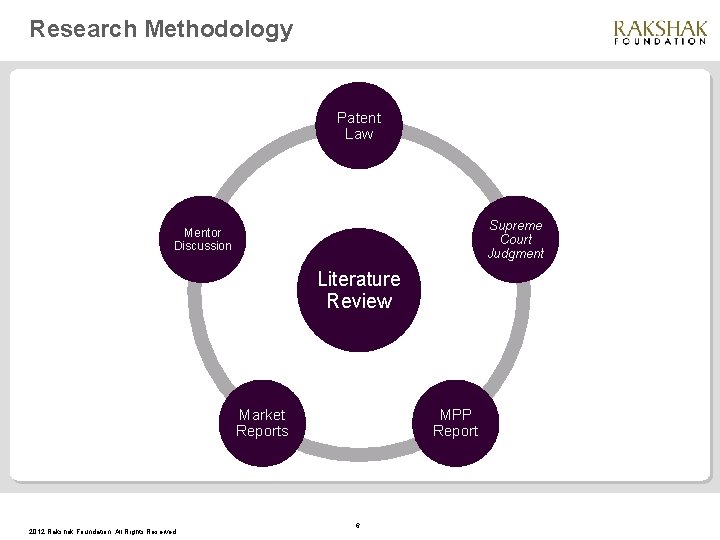 Research Methodology Patent Law Supreme Court Judgment Mentor Discussion Literature Review Market Reports 2012