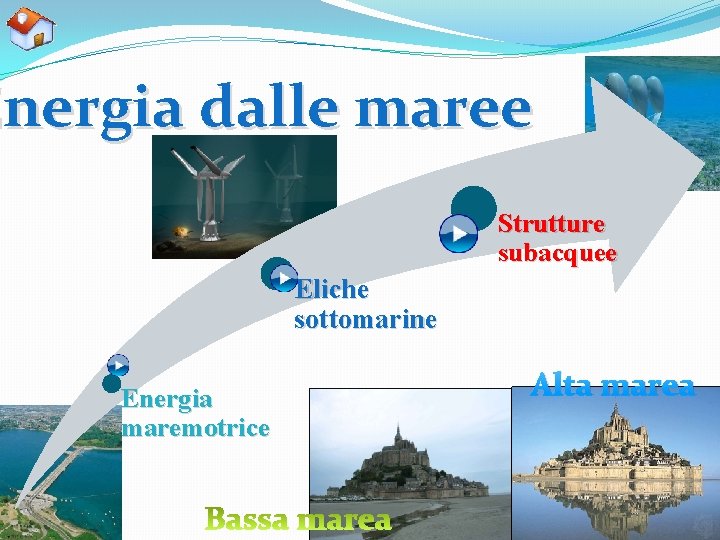 Energia dalle maree Strutture subacquee Eliche sottomarine Energia maremotrice Alta marea 