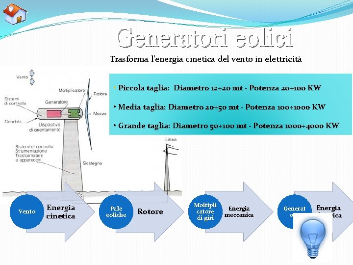 Generatori eolici Trasforma l’energia cinetica del vento in elettricità • Piccola taglia: Diametro 12÷