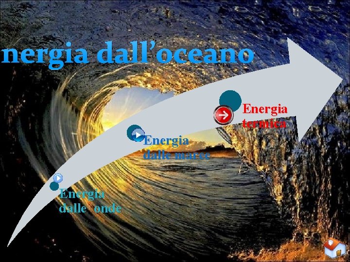 Energia dall’oceano Energia termica Energia dalle maree Energia dalle onde 