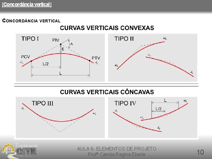 |Concordância vertical | CONCORD NCIA VERTICAL AULA 6 - ELEMENTOS DE PROJETO Profª Camila