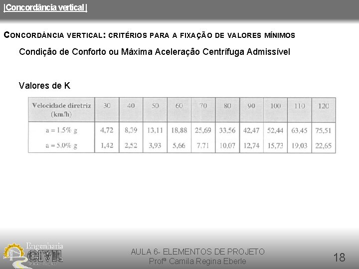 |Concordância vertical | CONCORD NCIA VERTICAL: CRITÉRIOS PARA A FIXAÇÃO DE VALORES MÍNIMOS Condição