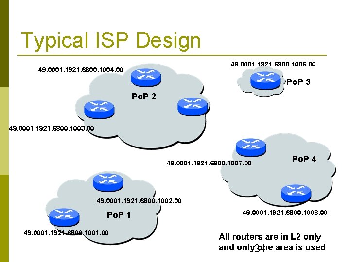 Typical ISP Design 49. 0001. 1921. 6800. 1006. 00 49. 0001. 1921. 6800. 1004.