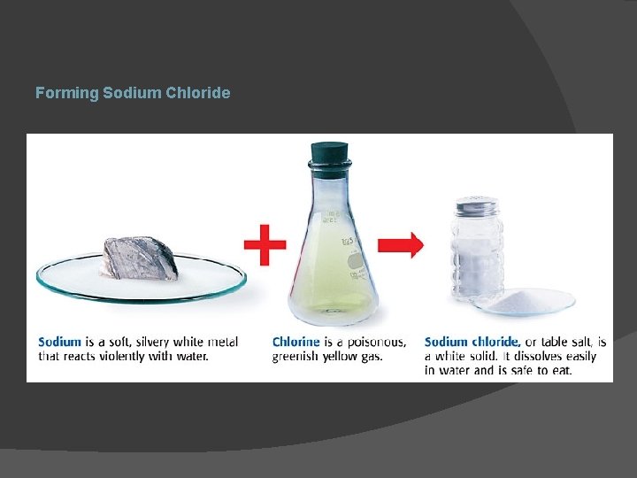 Forming Sodium Chloride 