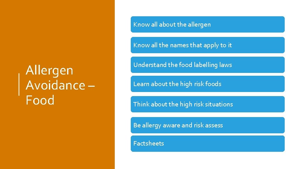 Know all about the allergen Know all the names that apply to it Allergen