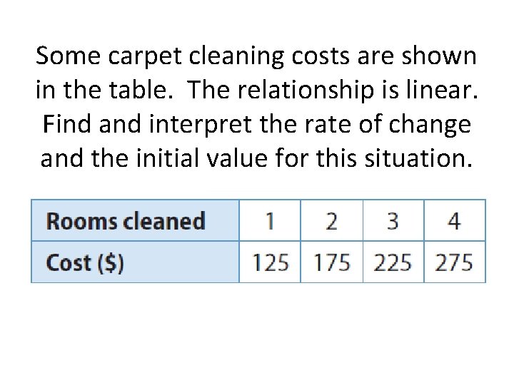 Some carpet cleaning costs are shown in the table. The relationship is linear. Find