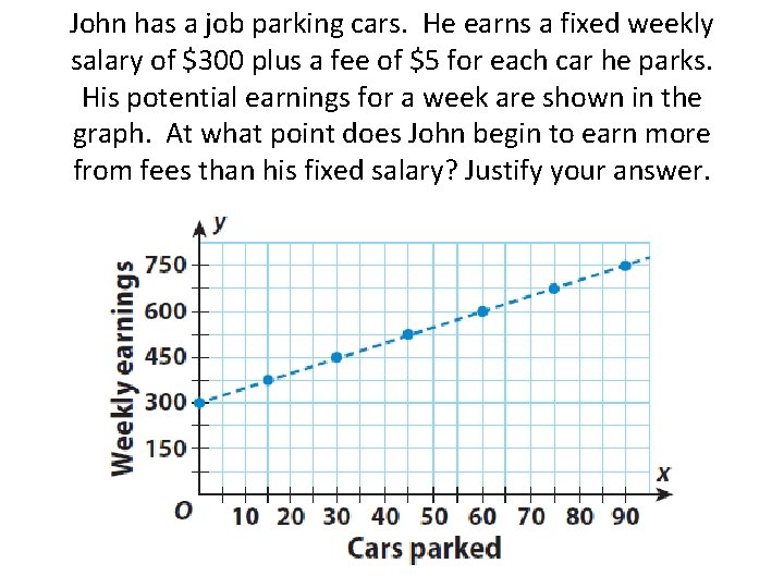 John has a job parking cars. He earns a fixed weekly salary of $300