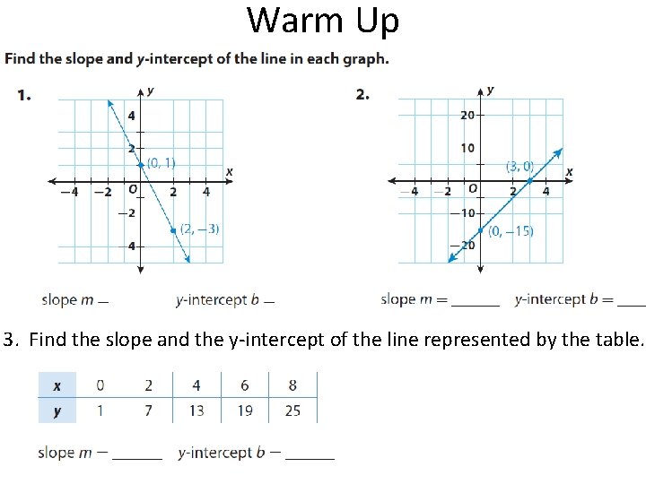 Warm Up 3. Find the slope and the y-intercept of the line represented by