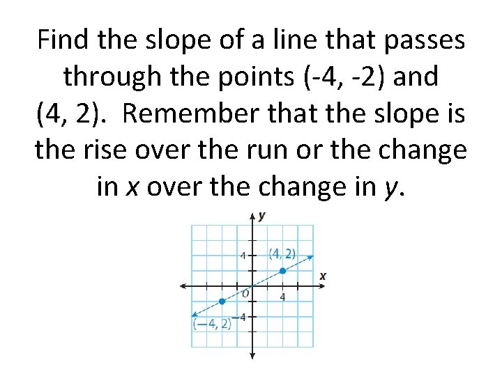 Find the slope of a line that passes through the points (-4, -2) and